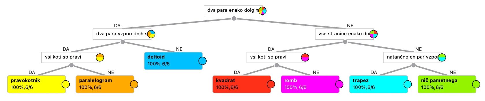 Zapiski s prve učne ure